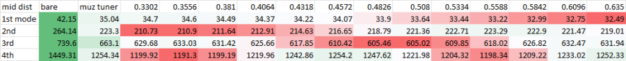 frequencies.png