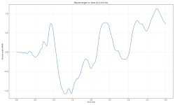 muzzle_angle_vs_time-rifle-stats-Win52D-0-factory barrel bare.png