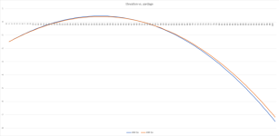 1060 fps vs. 1085 fps to 100 yards-graph.png