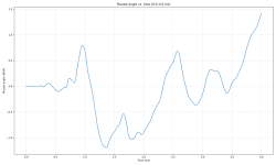 muzzle_angle_vs_time-rifle-stats-Win52D-1-factory barrel tuner -37.png