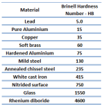table-brinell-hardness-numbers.png