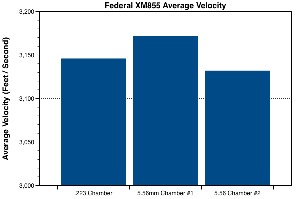 average-velocity.png