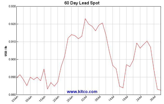 spot-lead-60d-Large.gif