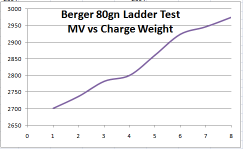 Graph-Berger80.png