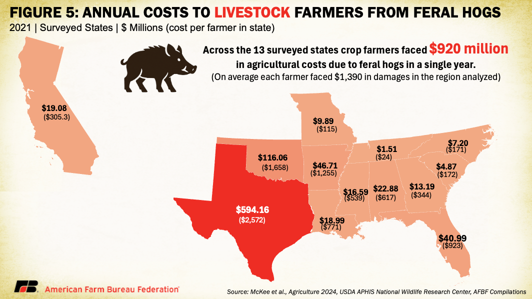 FeralHog_Fig5.png
