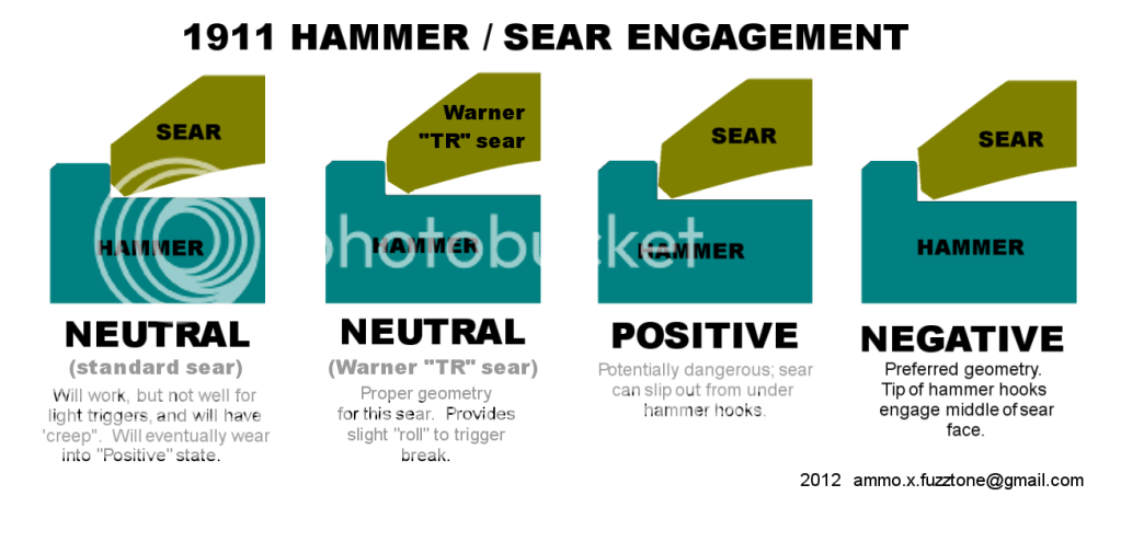 sear-engagement-4.png