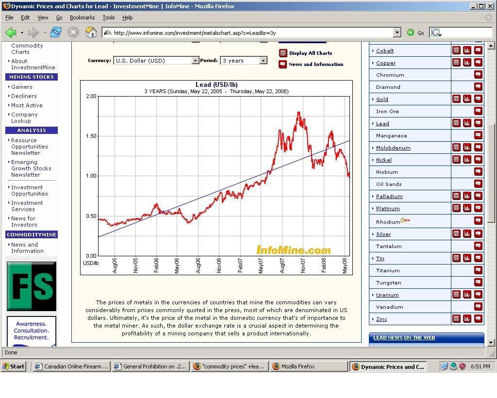 PriceofleadMay222008.jpg