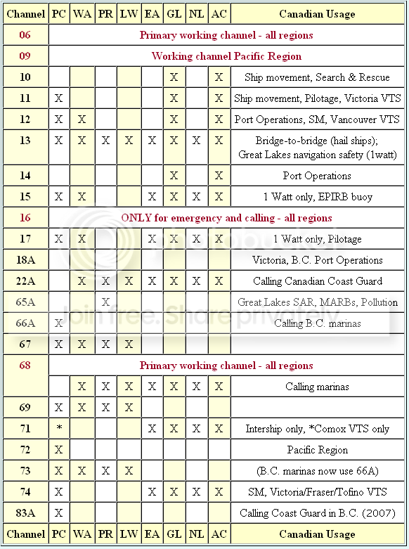 VHFMarineChannels_1.png