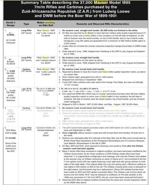 MauserChart_zps6dc0050e.jpg