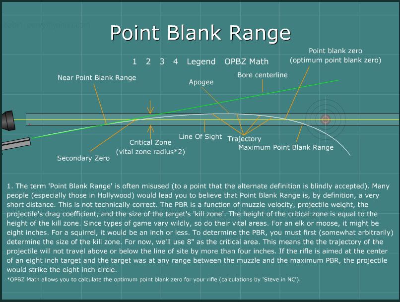 pointblankrange.jpg
