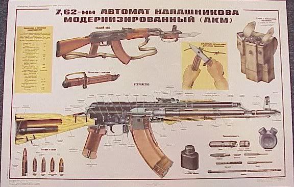 AK_AKMPosterRussian.jpg