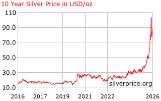 silver_10_year_o_usd.png