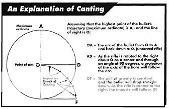 Scoplevel_explain_canting.jpg