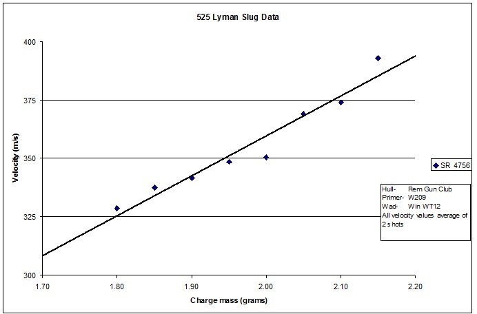 12ga-slug-data.jpg