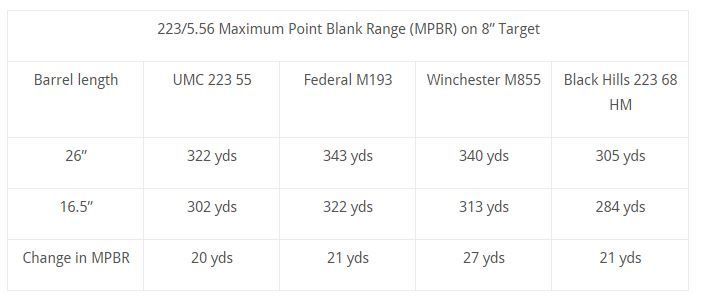 pointblankrange_zpswqbc63nz.jpg
