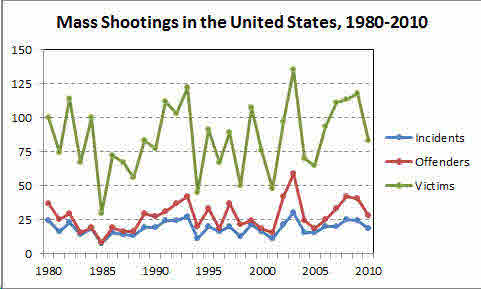 MassShootings.jpg
