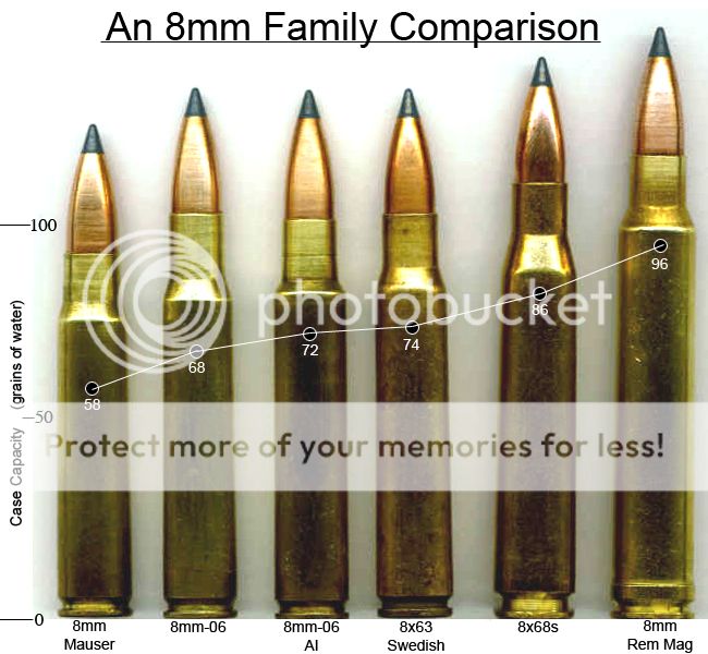 8mm_Cartridge_Comparisons_zpsc5e988b4.jpg