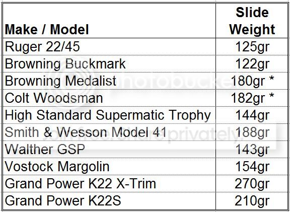 SlideWeightComparison_zpse55bae12.jpg