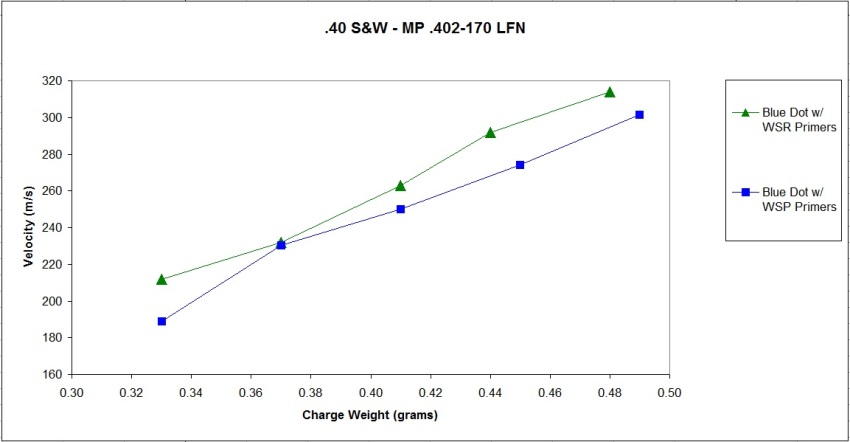 40-SW-Blue-Dot.jpg