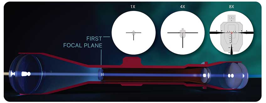 first-vs-second-focal-plane-2.jpg