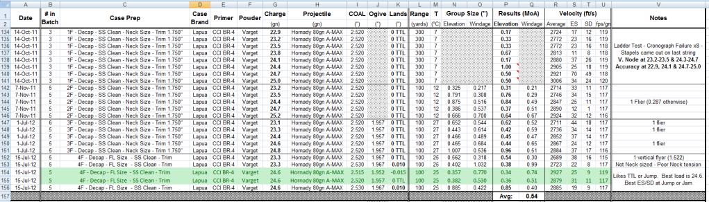 LoadData-Hornady80.png