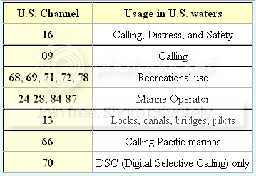 VHFMarineChannels_2.png