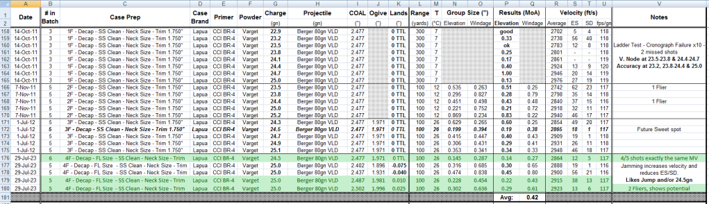LoadData-Berger80.png