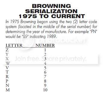 BrowningYear-of-Manufacturecodes.png