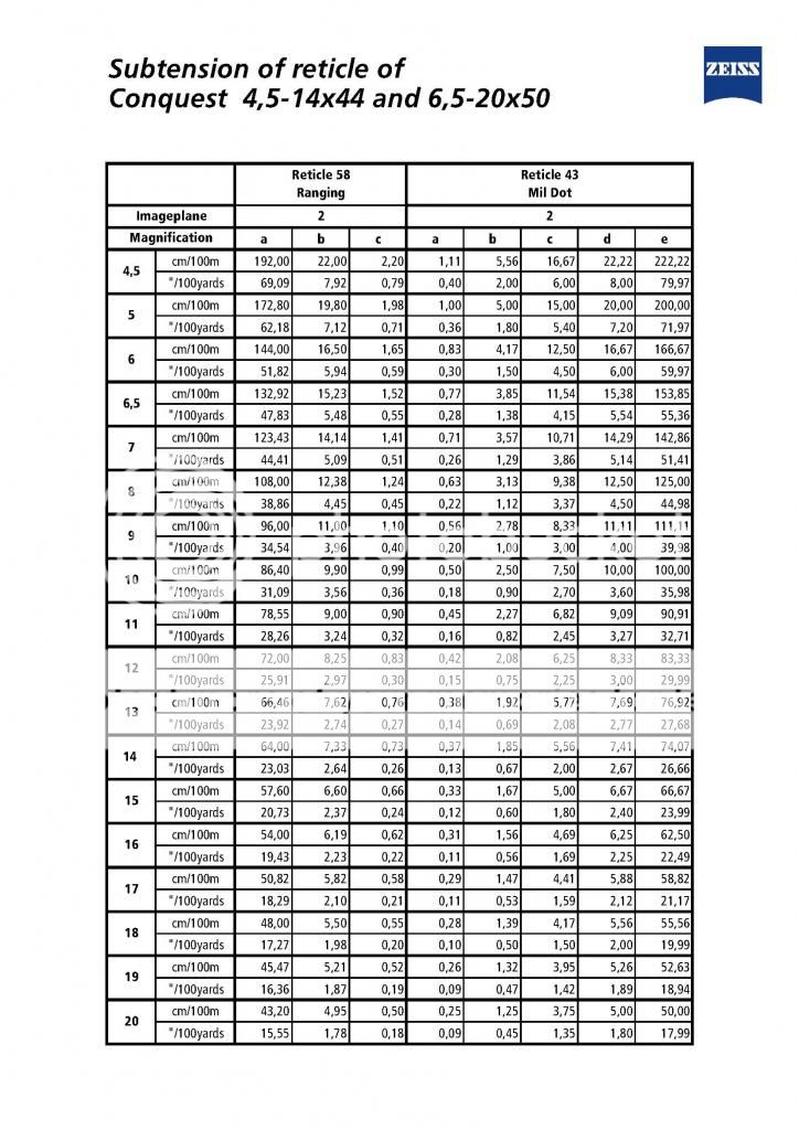 zeiss-reticle-subtensions_Page_04.jpg