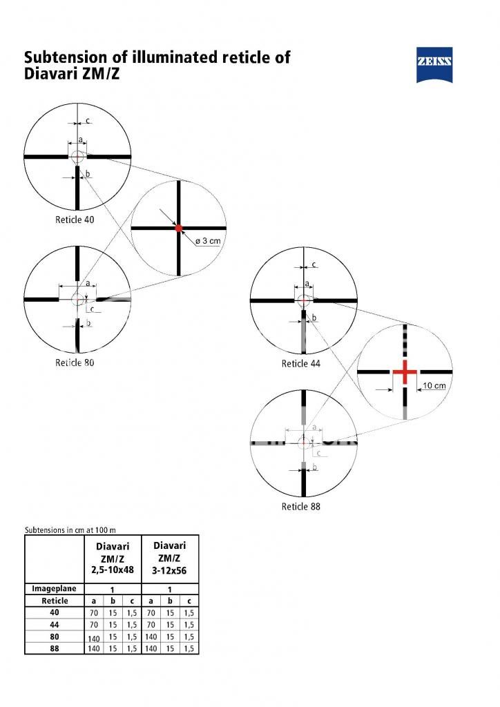 zeiss-reticle-subtensions_Page_10.jpg