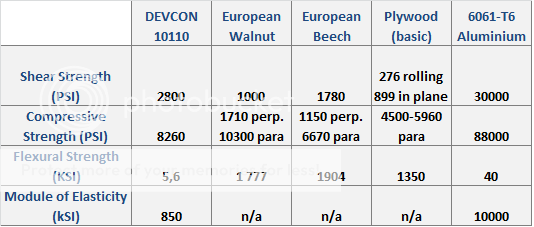matlprop.png