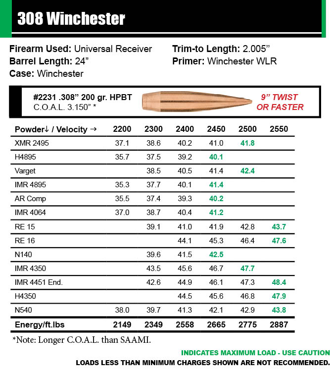 308-winchester-200gr-matchking-load-data2.jpg