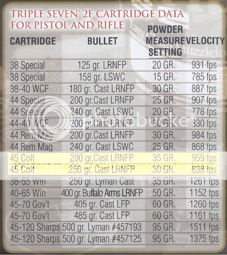 Triple7CartridgeLoadingData.jpg