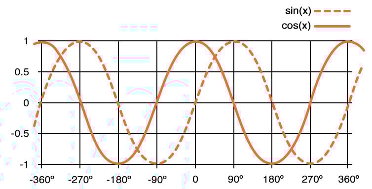 3.3_Characteristics_of_Sinusoidal_Signals2_.jpg