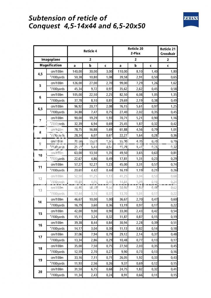 zeiss-reticle-subtensions_Page_03.jpg