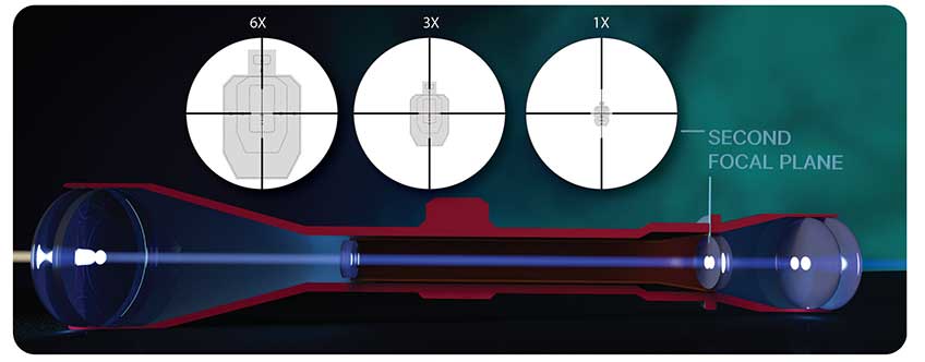 first-vs-second-focal-plane-1.jpg