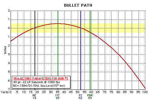 22subsonic_drift_fol_plot.gif