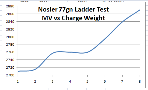 Graph-Nosler77.png