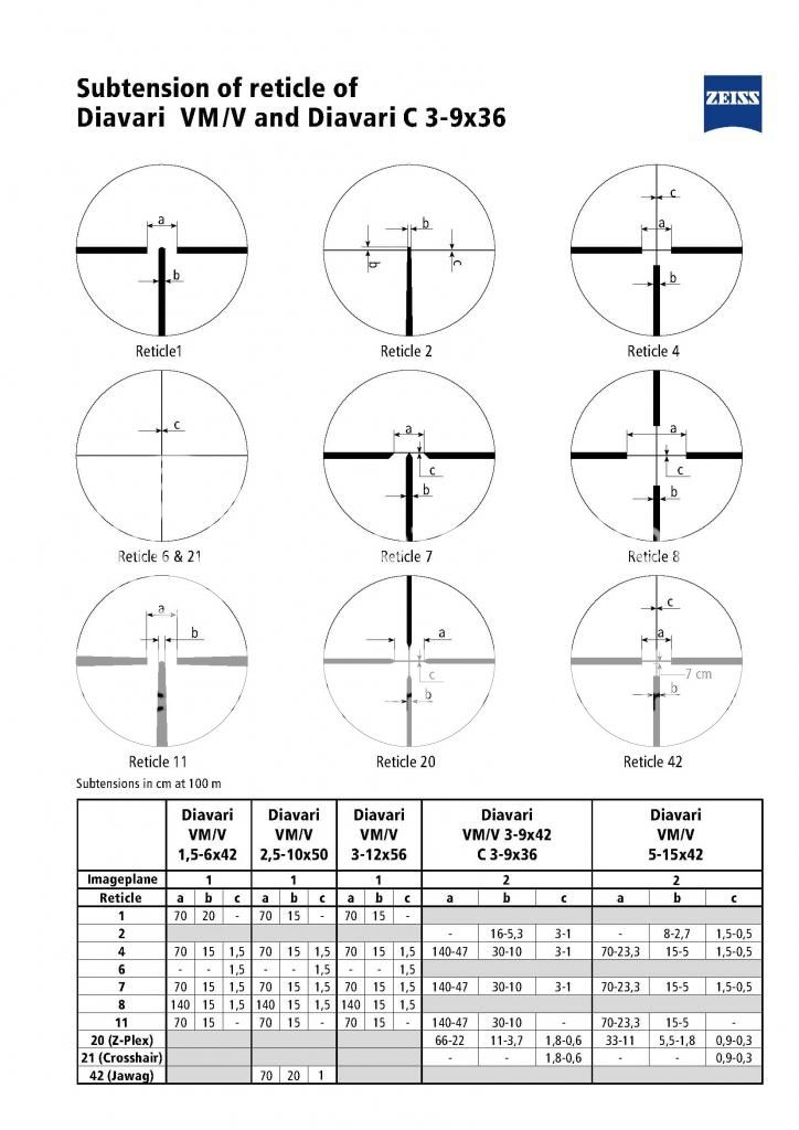 zeiss-reticle-subtensions_Page_05.jpg