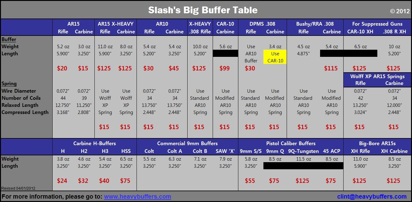 BufferTable.jpg