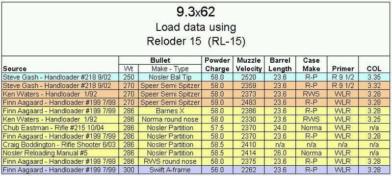 93x62-RL15-loads.jpg