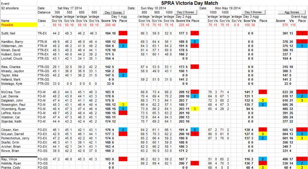 VictoriaDay2014.jpg