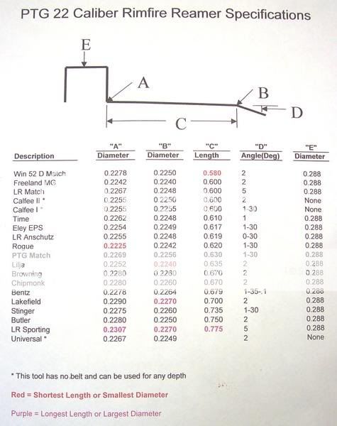 PTG22lrreamerspecs.jpg