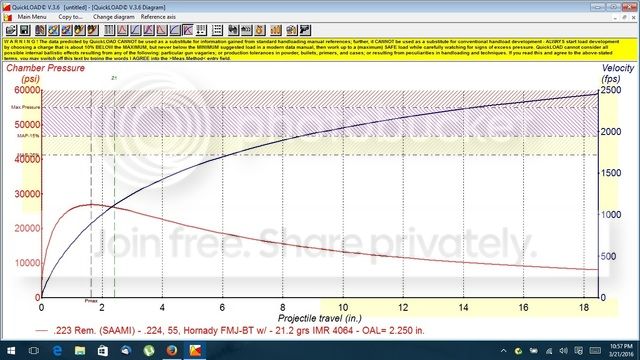 .223%20low%20pressure_zpsnph7sdmw.jpg