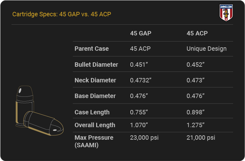 45-gap-vs-45-acp-cartridge-specs.png