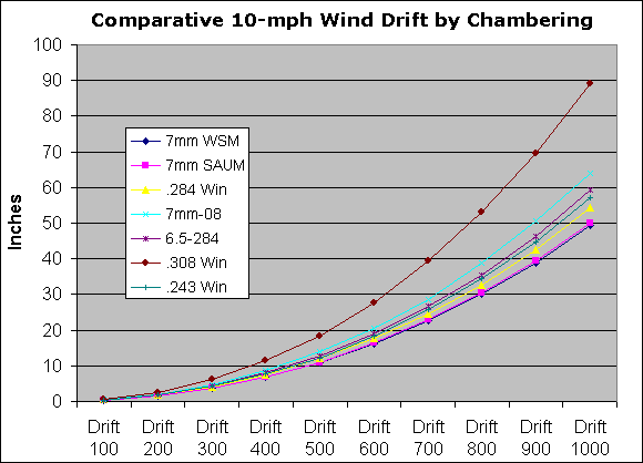 windchartx580.png