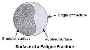 Surface-of-a-Fatigue-Fracture.jpg