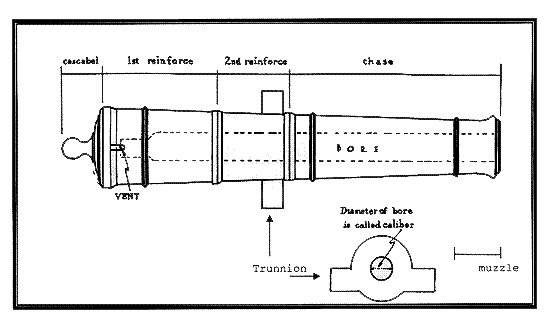 diagramcannon.gif