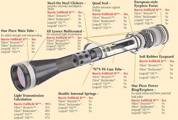 burris-ffcutaway.jpg