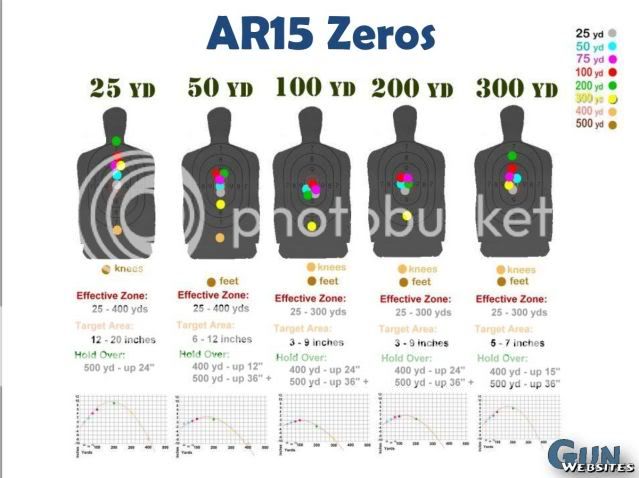 AR15Zero.jpg